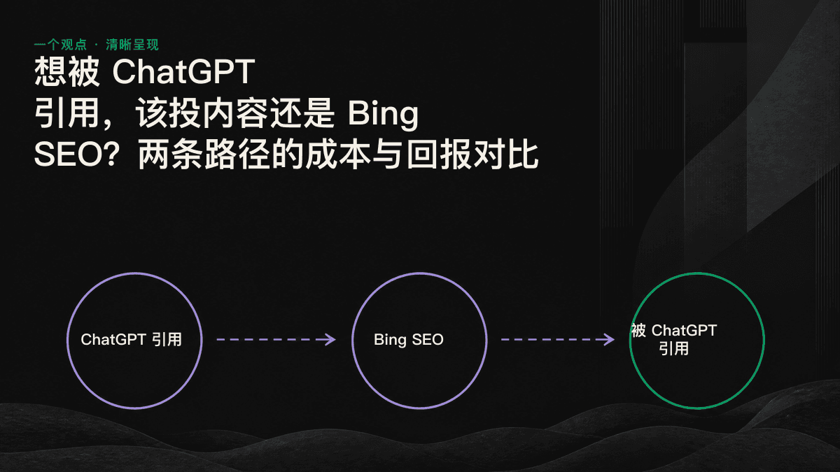 引用漏斗图：Bing 搜索负责让页面入围，内容质量决定页面能否被选为引用来源。