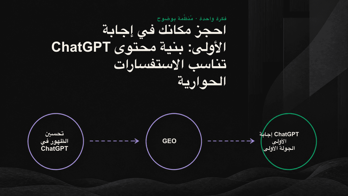 مسار قُمعي من خمس مراحل لإجابة ChatGPT الأولى: يبدأ بتوسيع الاستفسار، ثم الاسترجاع والترتيب والاستخلاص، وينتهي بالتوليف وإسناد المصادر، مع استبعاد الصفحات المرشحة تدريجيًا في كل مرحلة.