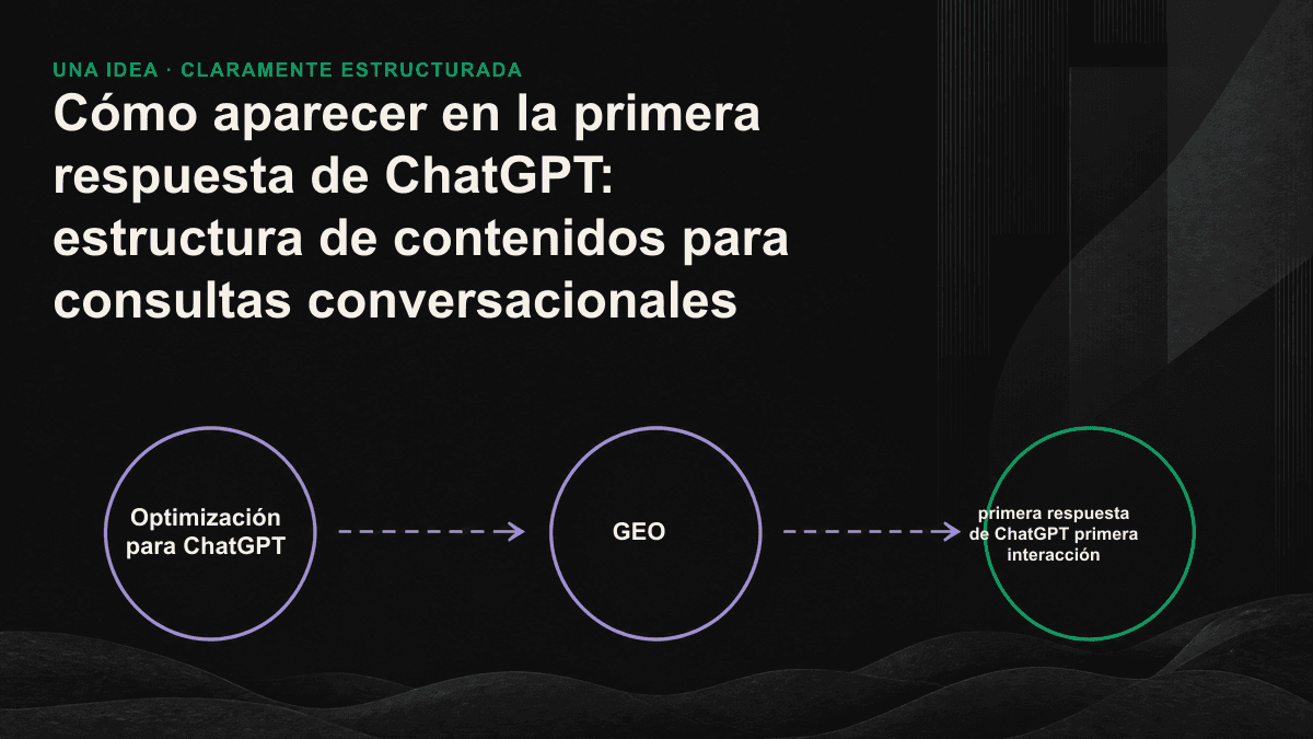 Embudo de las cinco etapas de la primera respuesta de ChatGPT: desde la expansión de la consulta, la recuperación y la clasificación hasta la extracción, la síntesis y la atribución, con páginas candidatas descartadas en cada nivel.