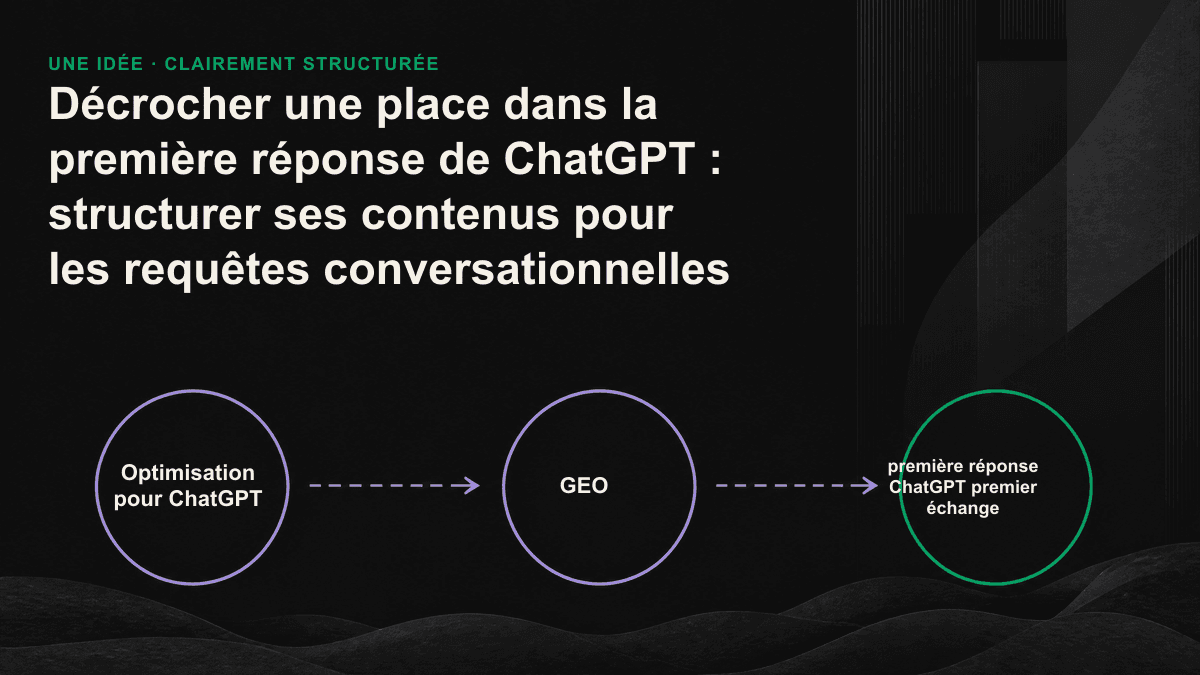 L’entonnoir en cinq étapes de la première réponse de ChatGPT : diversification des requêtes, récupération, classement, extraction, puis synthèse avec citations, les pages candidates étant éliminées à chaque niveau.