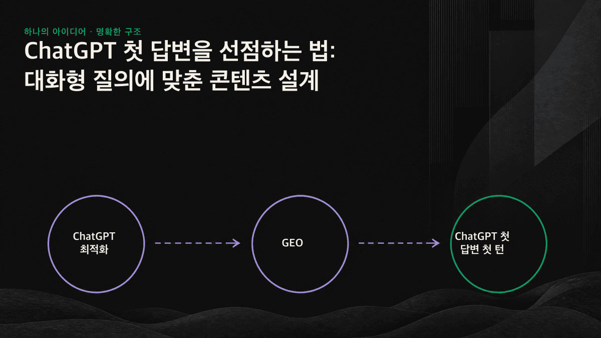 질의 확장, 검색, 정렬, 추출, 종합 및 인용의 순서로 후보 페이지를 단계별로 걸러내는 ChatGPT 첫 답변의 5단계 퍼널.