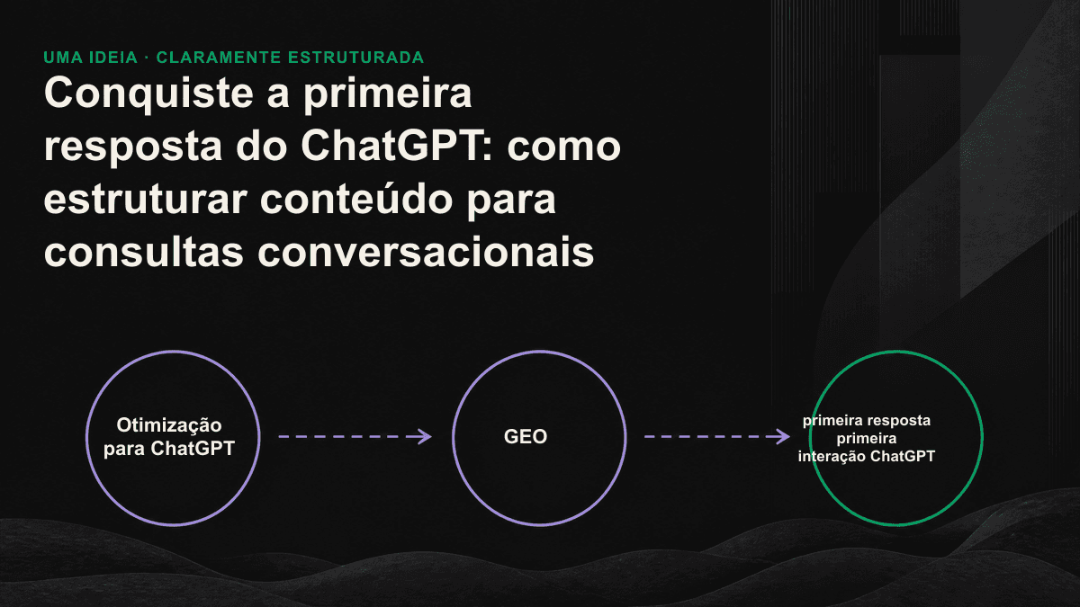 Funil das cinco etapas da primeira resposta do ChatGPT: da expansão da consulta à recuperação, classificação, extração, síntese e atribuição, filtrando as páginas candidatas a cada etapa.