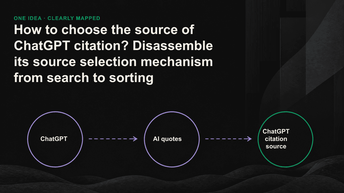 ChatGPT four-stage source selection flow chart from query rewriting, retrieval, reordering to reading citations