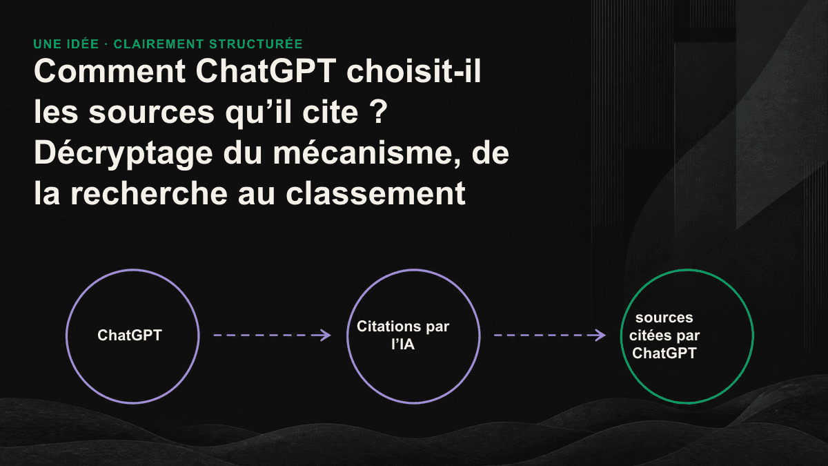 Schéma des quatre étapes de sélection des sources par ChatGPT : reformulation de la requête, récupération, reclassement, puis lecture et citation