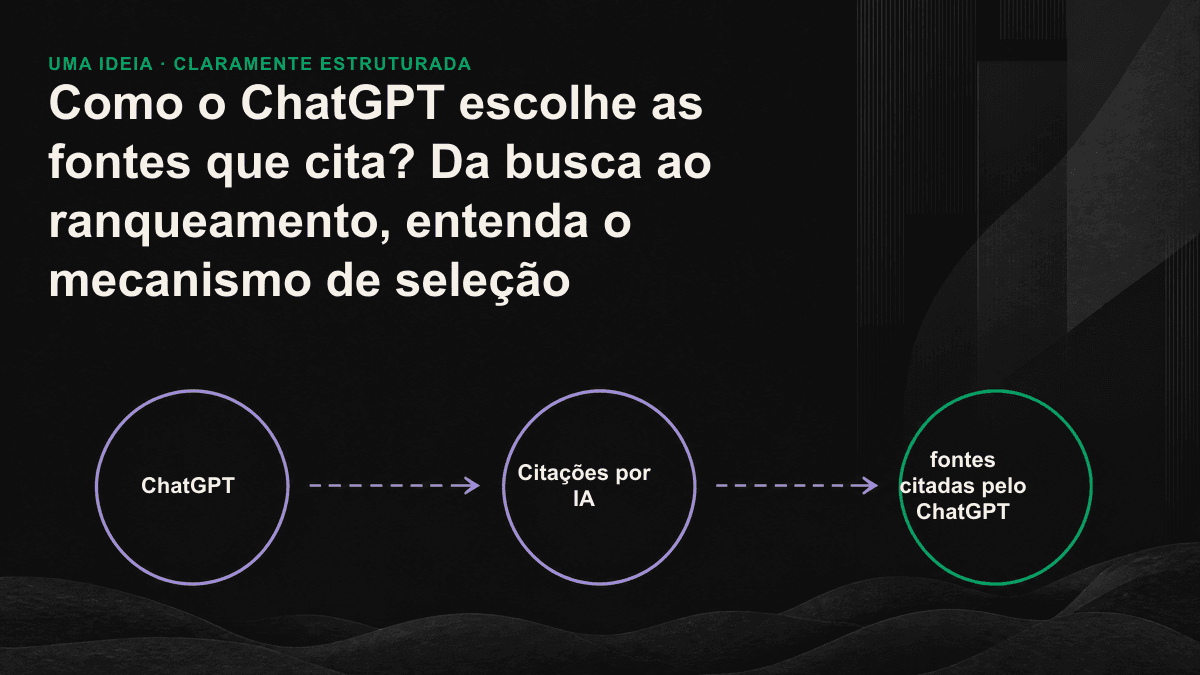 Fluxograma das quatro etapas de seleção de fontes pelo ChatGPT: reformulação da consulta, recuperação, reordenamento e leitura para citação