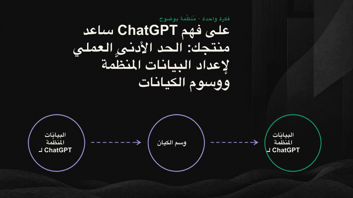 مخطط يوضح تدفق البيانات إلى ChatGPT من الزحف، مرورًا بإزالة الالتباس عن الكيانات، وصولًا إلى الاستشهاد، مع بيان دور وسوم Organization وProduct وFAQPage.