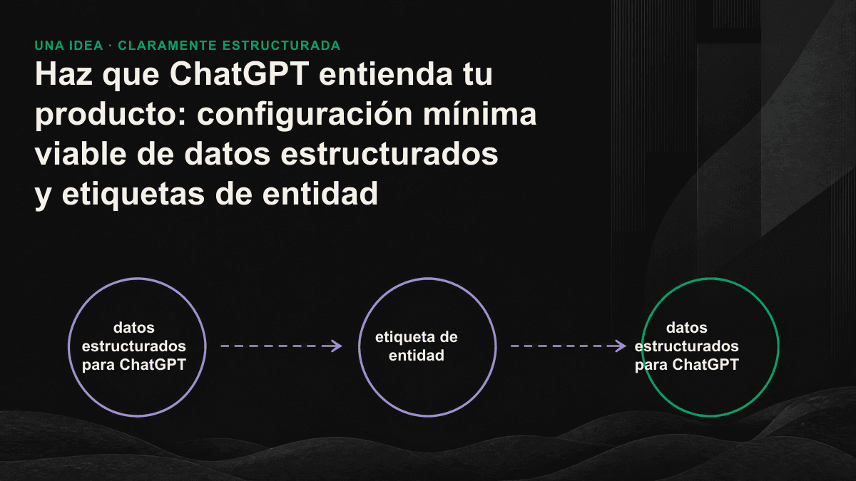 Diagrama del flujo de datos de ChatGPT, desde el rastreo y la desambiguación de entidades hasta la cita de fuentes, con las funciones respectivas de las etiquetas Organization, Product y FAQPage.