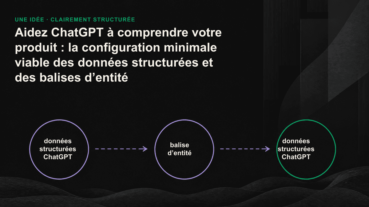 Schéma du parcours des données dans ChatGPT, de l’exploration à la citation en passant par la désambiguïsation des entités, avec le rôle respectif des balises Organization, Product et FAQPage.