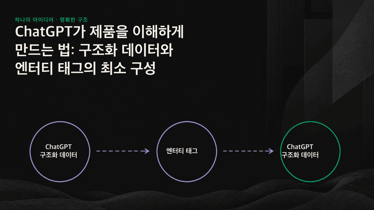 크롤링과 엔터티 식별을 거쳐 인용에 이르는 ChatGPT의 데이터 흐름과 Organization, Product, FAQPage 태그의 역할을 보여 주는 도표입니다.