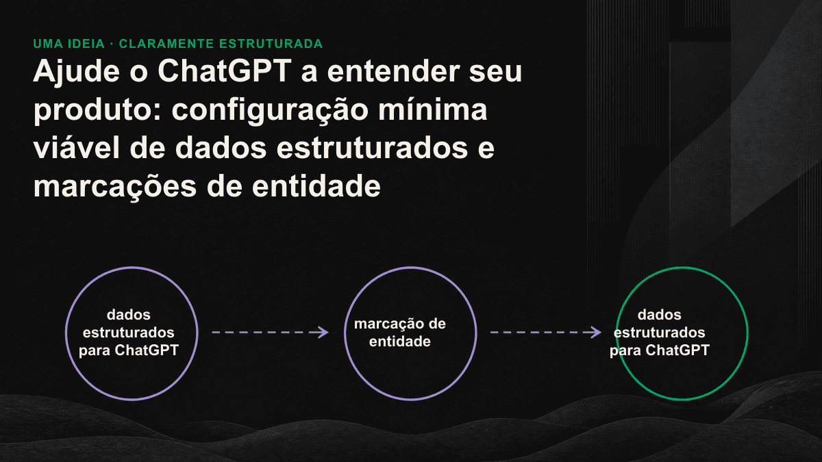 Fluxograma dos dados no ChatGPT, do rastreamento à referência, passando pela desambiguação de entidades, com as funções das marcações Organization, Product e FAQPage.