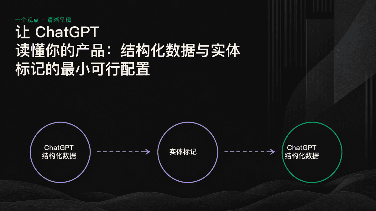 ChatGPT 从抓取、实体消歧到引用的数据流程图，展示 Organization、Product 与 FAQPage 标记各自发挥的作用。