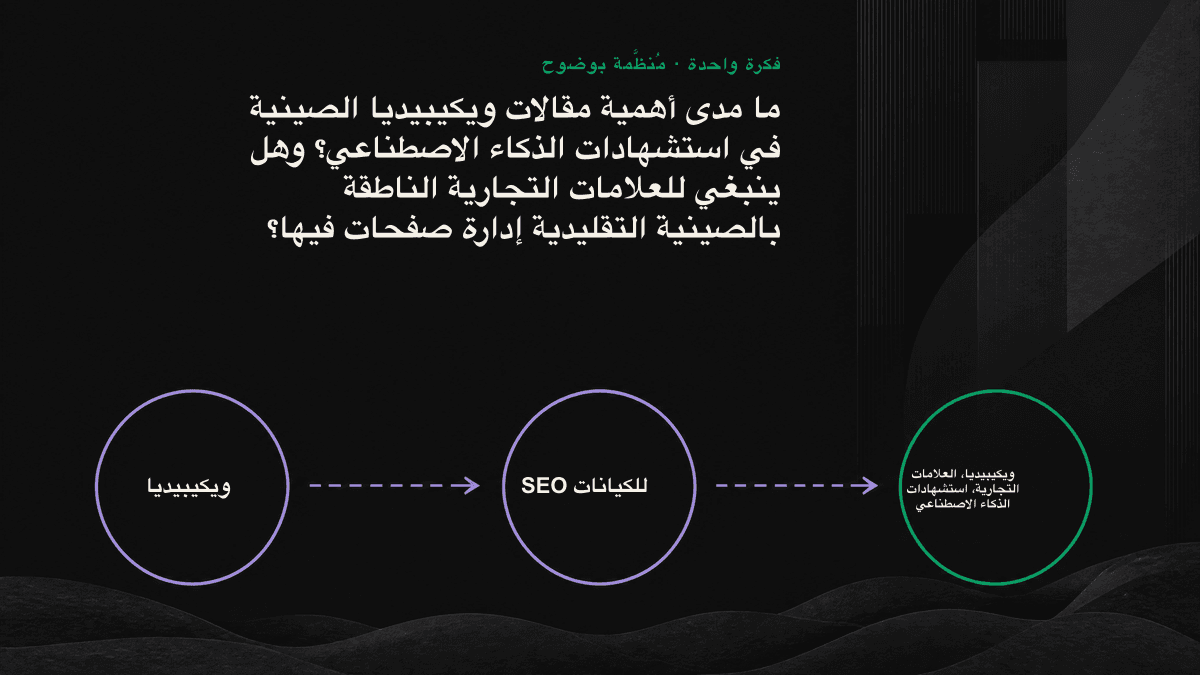 مخطط قرار يحدد ما إذا كان ينبغي لعلامة تجارية ناطقة بالصينية التقليدية إدارة مقالة في ويكيبيديا، بدءًا من التحقق من الملحوظية وصولًا إلى مسار ويكيبيديا أو المسار البديل لبناء الكيان.
