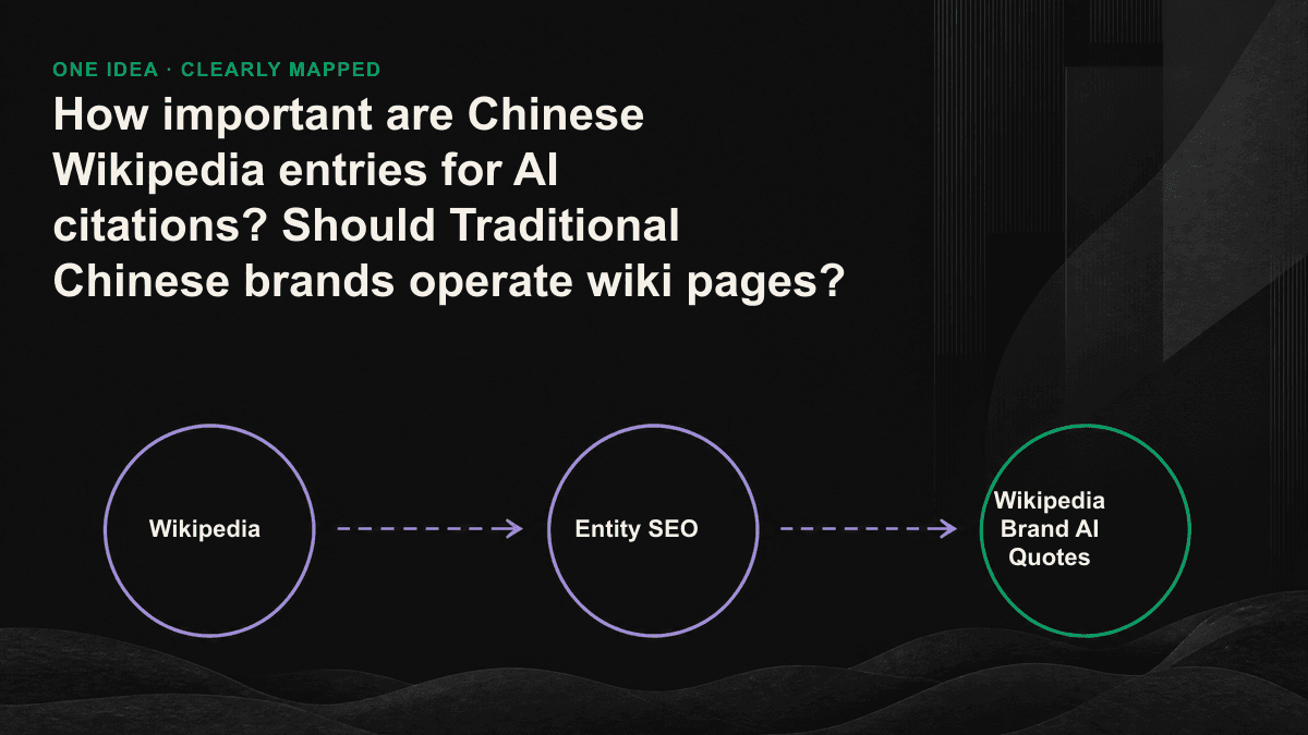 Decision-making flow chart for determining whether a Traditional Chinese brand should operate a Wikipedia entry, diverting attention from the attention check to the Wiki entry or alternative entity construction path.