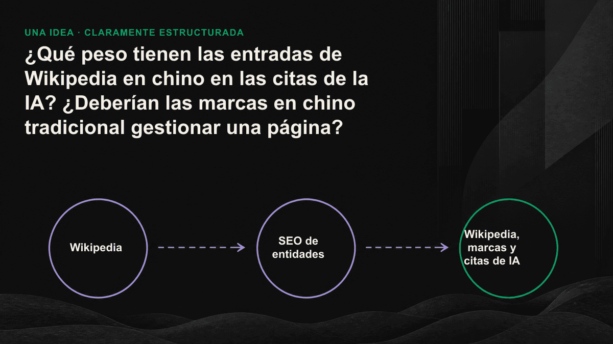 Diagrama de decisión para determinar si una marca en chino tradicional debería crear una entrada en Wikipedia, desde la evaluación de su relevancia enciclopédica hasta la elección entre una entrada o una estrategia alternativa basada en Wikidata y datos estructurados.