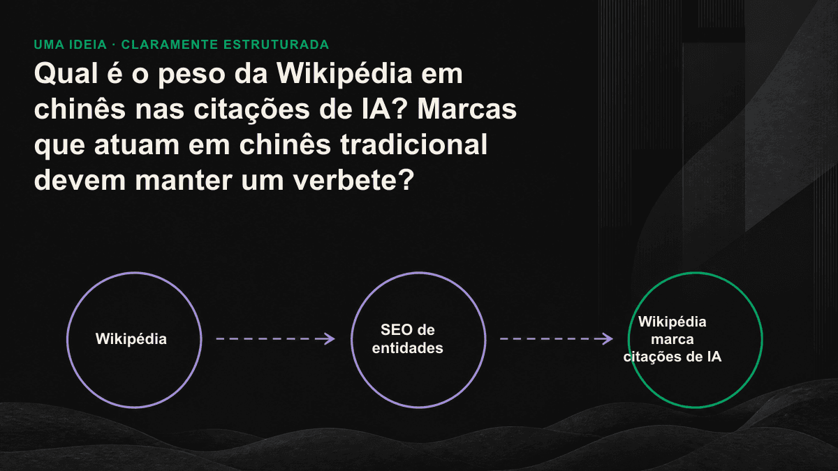Fluxograma para decidir se uma marca que atua em chinês tradicional deve manter um verbete na Wikipédia, partindo da avaliação de notoriedade e seguindo para o verbete ou para uma estratégia alternativa de construção da entidade.