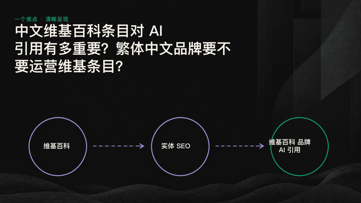 繁体中文品牌是否应运营维基百科条目的决策流程图:先检查关注度,再进入创建维基条目或采用其他实体建设方案的路径