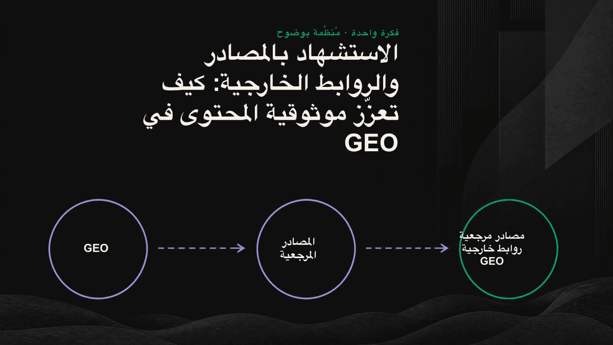 مقارنة بين فقرة مدعومة بمصدر اختارها محرك الذكاء الاصطناعي وفقرة بلا مصدر استبعدها.