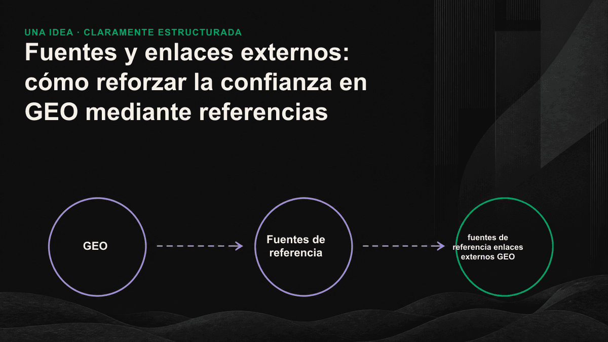 Comparación entre un párrafo con una fuente indicada, seleccionado por el motor de IA, y otro sin referencia que queda fuera.