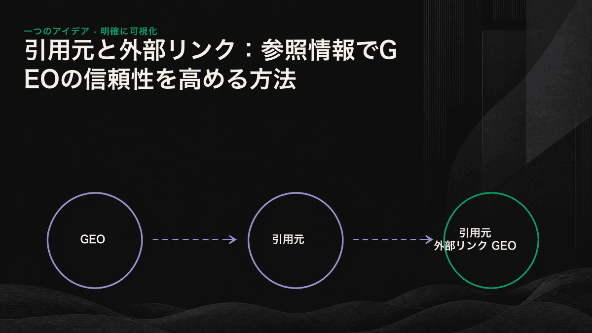 出典が示されAIエンジンに選ばれた段落と、出典がなく除外された段落