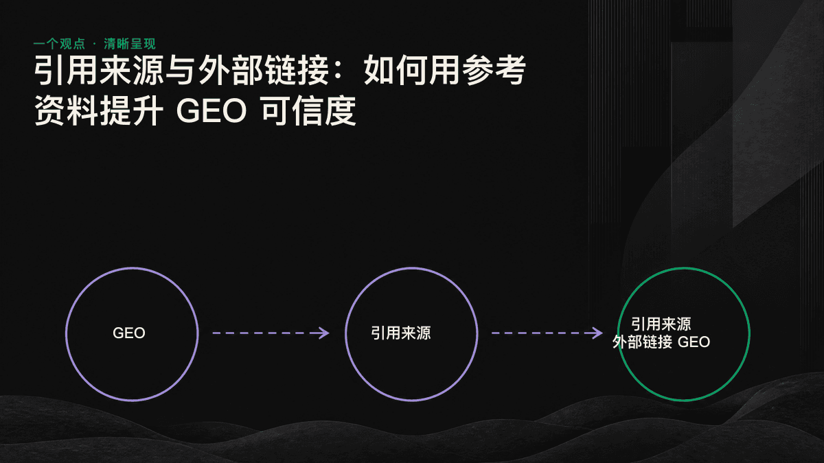 对比图:标明来源的段落被 AI 引擎选中,未标明来源的段落被忽略。