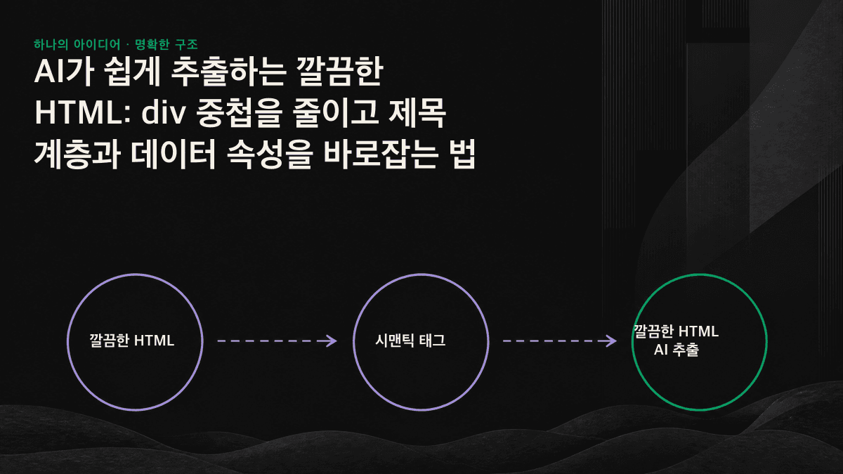 복잡하게 중첩된 div와 깔끔한 시맨틱 태그의 AI 추출 결과를 비교한 도식