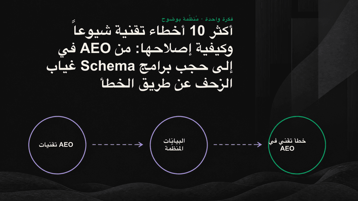 تقنيات AEO تضبط مساراً من ثلاث طبقات: طبقة الزحف، وطبقة البنية، وطبقة الثقة. ولا تصل إحالات الذكاء الاصطناعي إلا بعد اجتيازها بالترتيب.