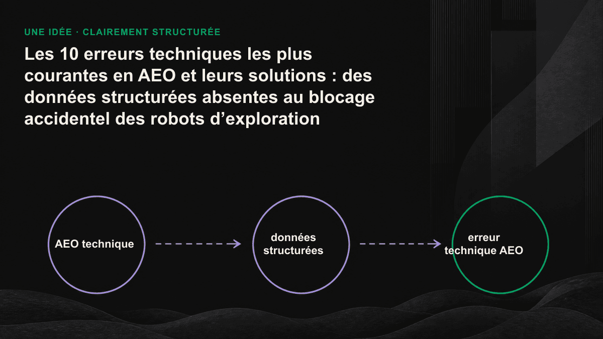 L’optimisation technique AEO repose sur un entonnoir à trois niveaux : exploration, structure et confiance. Pour être citée par une IA, une page doit les franchir dans cet ordre.