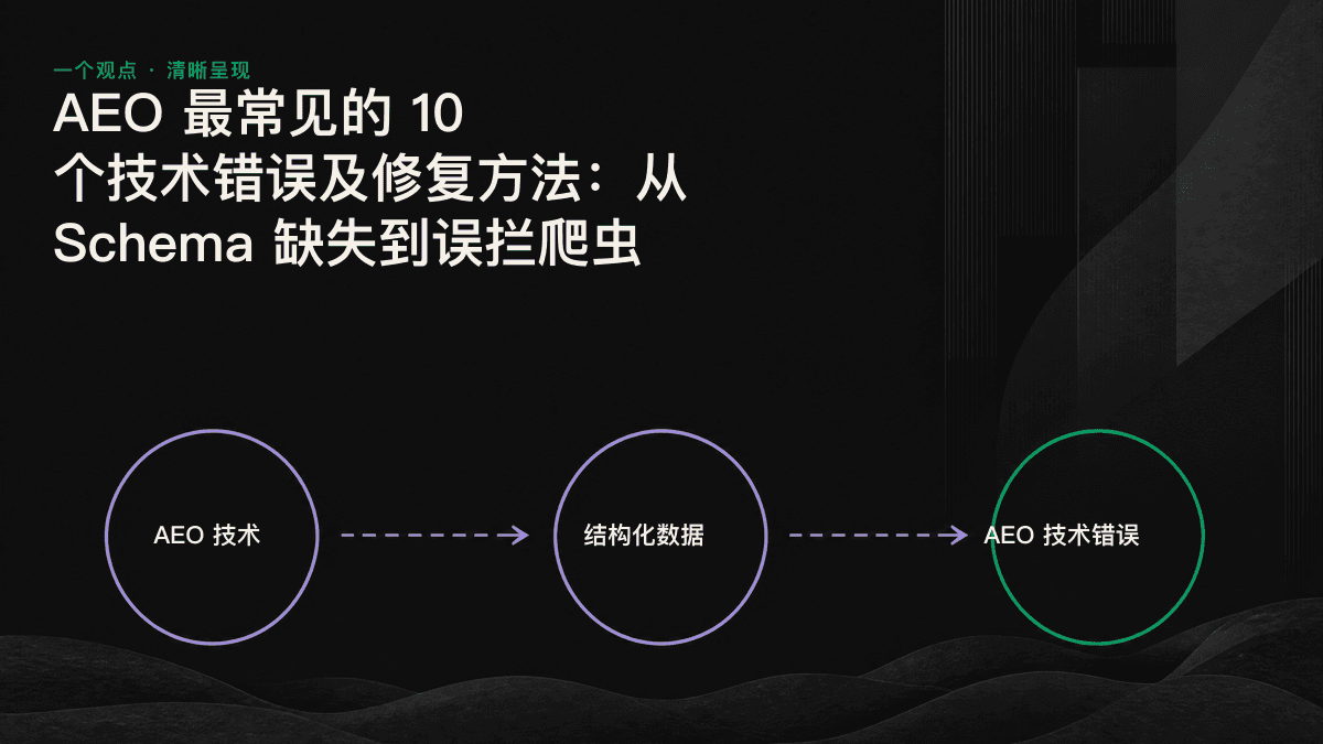 AEO 技术修复的三层漏斗:爬虫层、结构层和信任层,内容必须依次通过才能获得 AI 引用