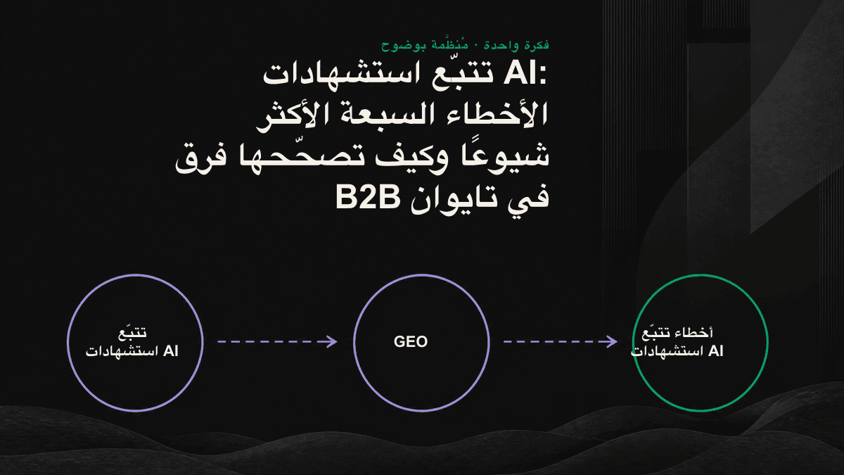 مخطط تصاعدي لحالات الظهور الثلاث في AI: غير موجود، ومذكور، ومُستشهَد به