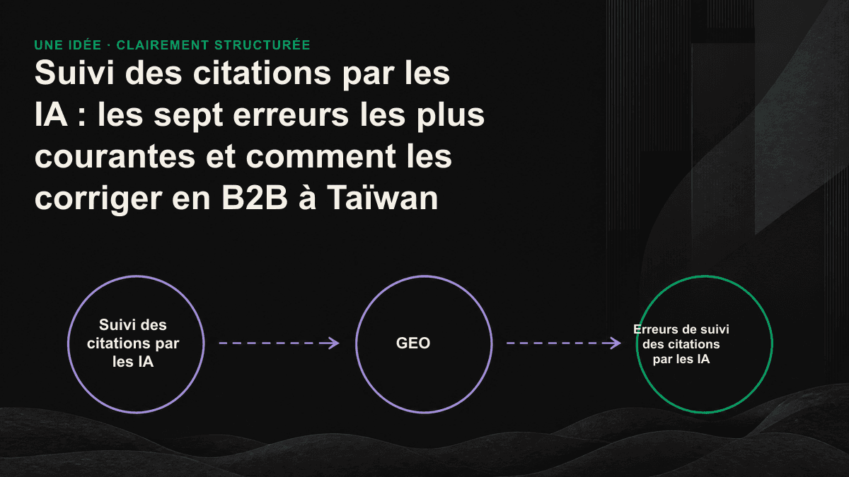 Schéma progressif des trois niveaux de visibilité dans les IA : absent, mentionné et cité