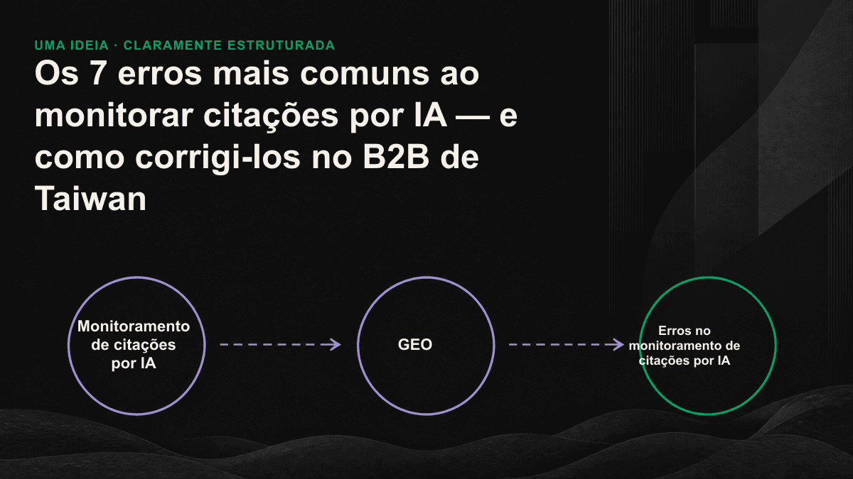 Gráfico progressivo com os três estados de visibilidade em IA: ausente, mencionado e citado