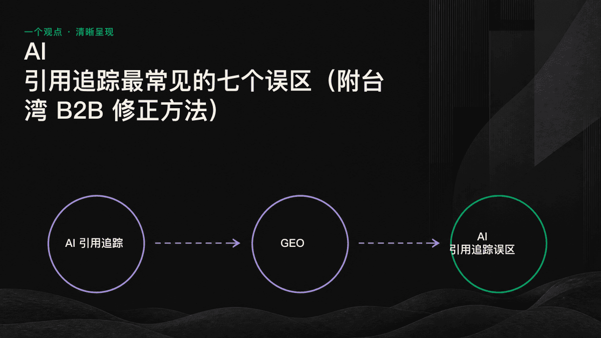 AI 可见度的三种递进状态：未出现、被提及、被引用