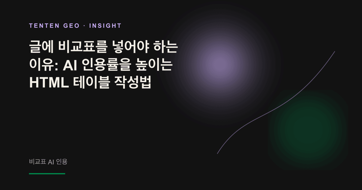 흩어진 데이터 포인트가 부드러운 빛을 따라 하나의 테이블 그리드로 정렬되며, 비교 정보가 구조화되어 AI 엔진이 명확히 읽을 수 있음을 보여주는 이미지