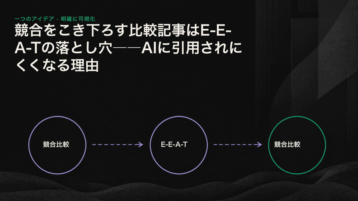一方に偏った比較表はAIに引用されず、双方の長所と短所を示した公正な比較表は引用されることを表した図