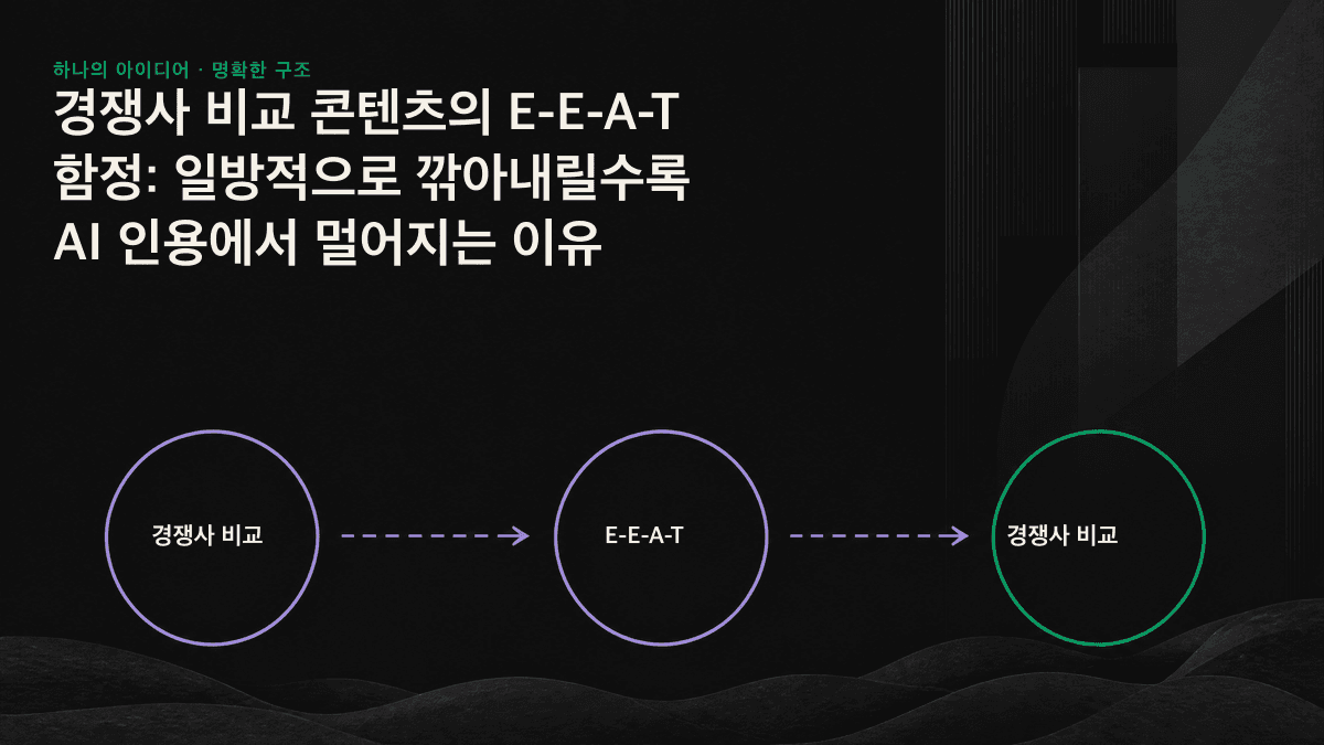 한쪽에 유리한 부정적 비교표는 AI에서 제외되고, 양측을 공정하게 다룬 비교표는 인용되는 모습을 보여주는 이미지