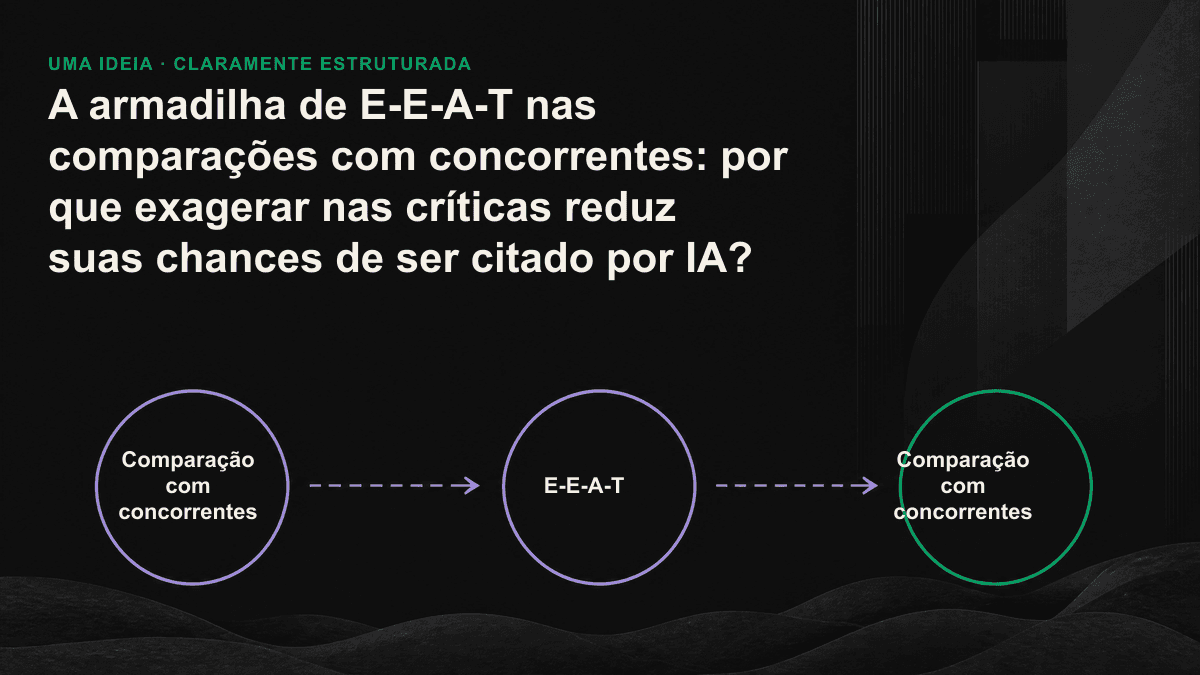 Comparação entre uma tabela unilateral e tendenciosa, ignorada pela IA, e uma análise verdadeira dos dois lados, escolhida para citação.