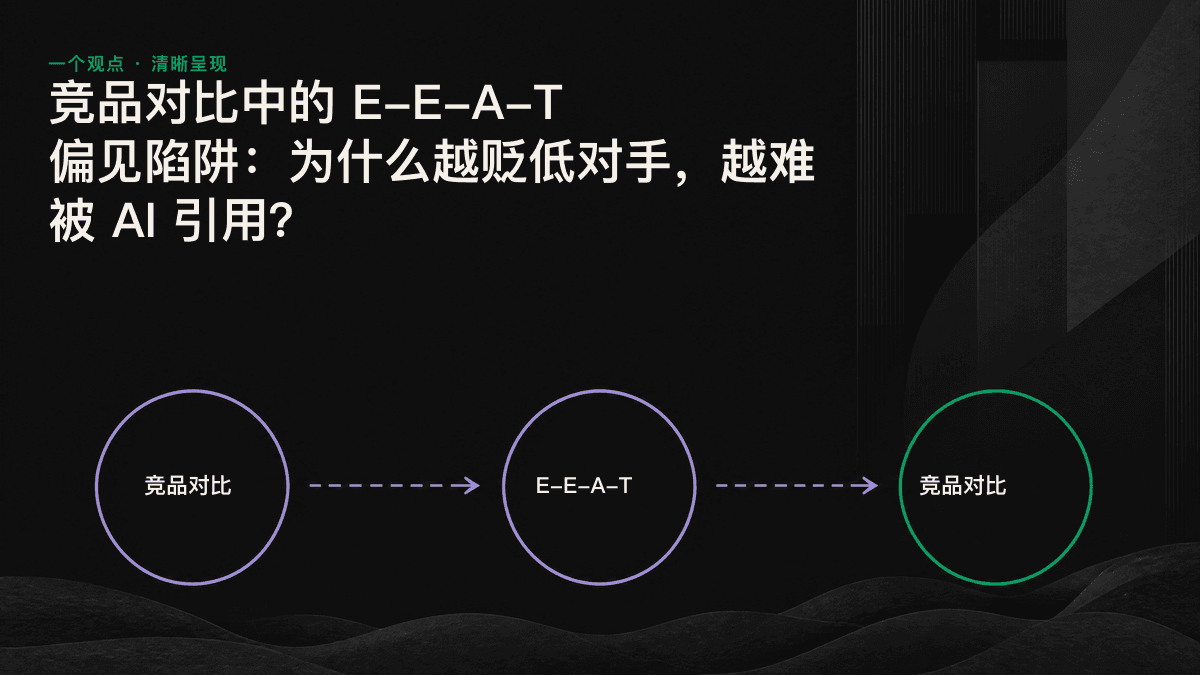 图中，带有单边偏见、只贬低对手的对比表被 AI 忽略，而如实呈现双方优劣的对比内容获得了引用。