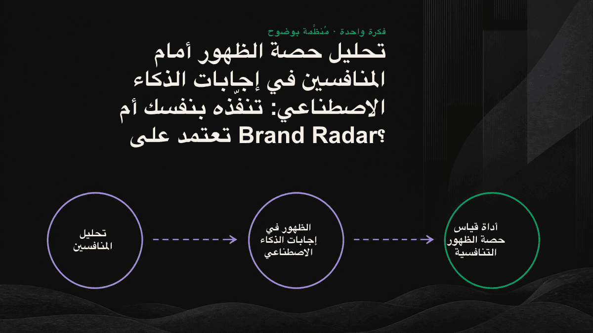 عينة بيانات يدوية واحدة تتقلب بفعل العشوائية، مقابل عينات آلية متكررة تتحول إلى خطوط سلسة توضح مستوى المنافسة.