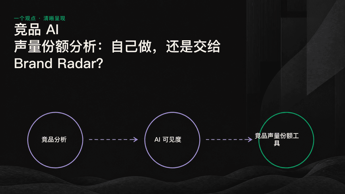 单次手动抽样的数据因随机性剧烈波动；自动重复抽样后，竞品声量呈现为平滑曲线。