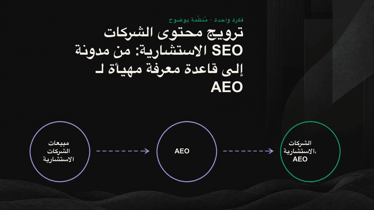 رسم توضيحي لمدونة SEO مطولة ومكررة جرى تفكيكها إلى وحدات معرفة مستقلة يستطيع الذكاء الاصطناعي استخراج الإجابات منها.