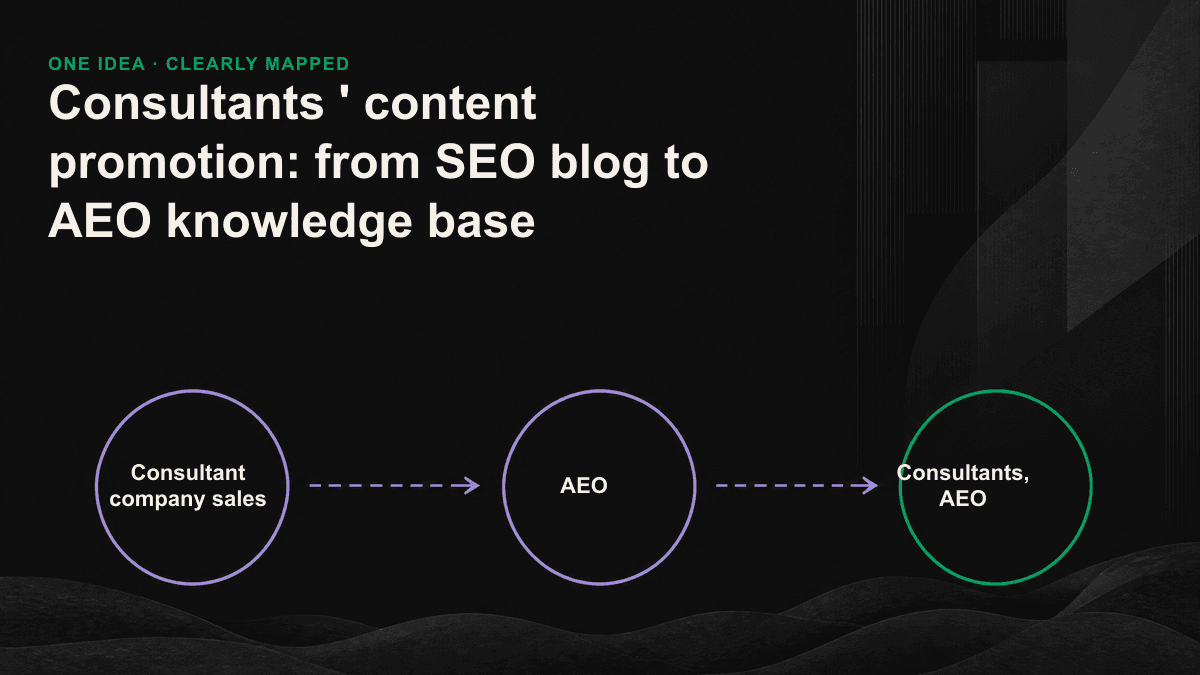 A long SEO article divided into self-contained question-and-answer units that AI can extract and cite.