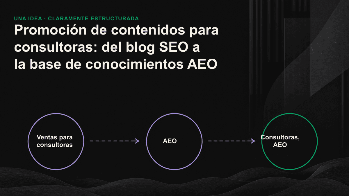 Un artículo SEO redundante se divide en múltiples unidades de conocimiento con respuestas que la IA puede extraer.