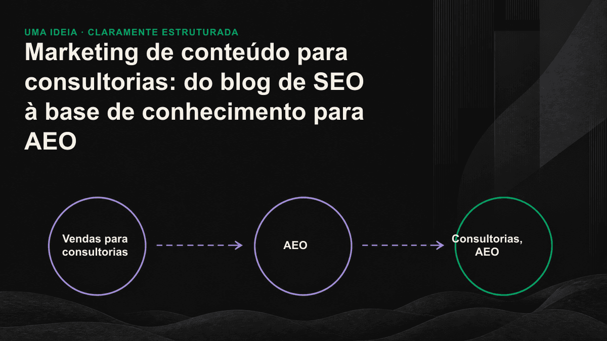 Um artigo longo e redundante de SEO é dividido em várias unidades de conhecimento com respostas que podem ser extraídas por sistemas de IA.