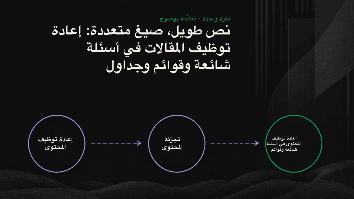 مقال طويل جرى تفكيكه إلى أسئلة شائعة وقوائم وجداول، ممثلة بثلاثة رموز لصيغ يسهل على الذكاء الاصطناعي استخراجها.