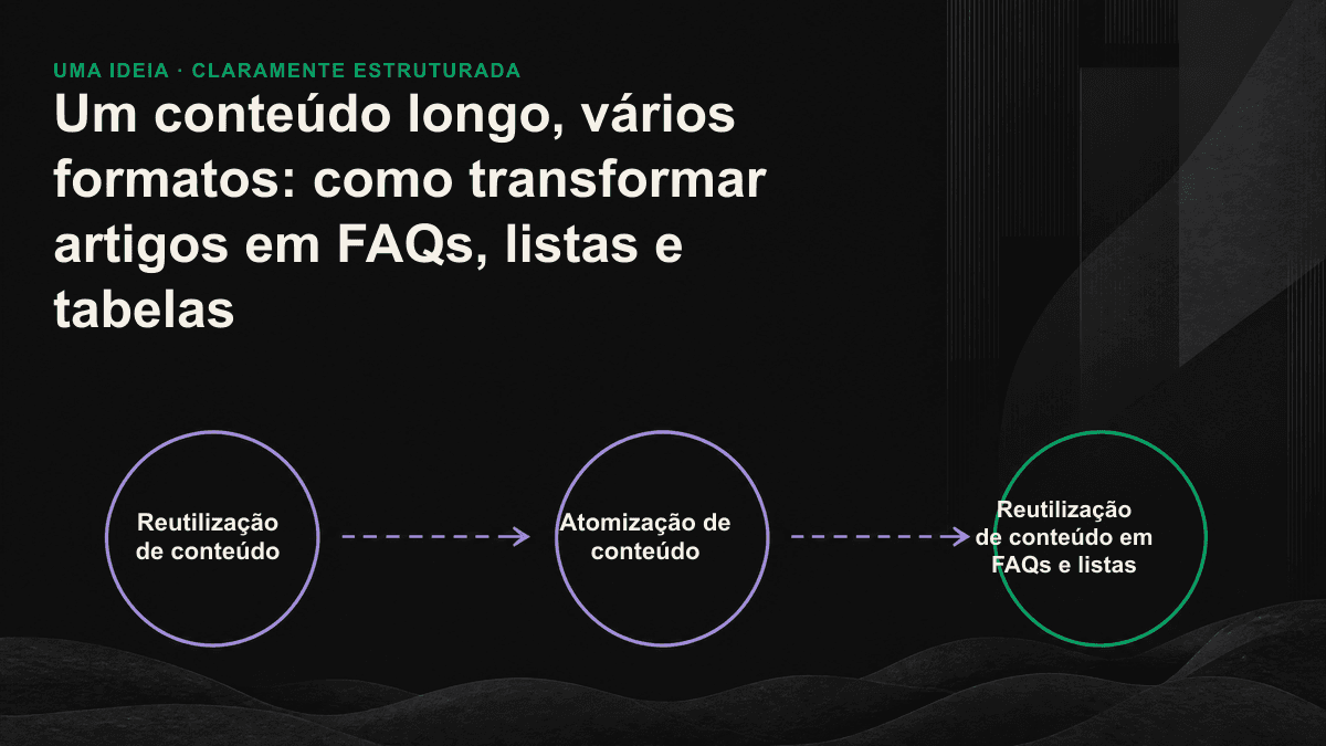 Artigo longo desmembrado em três formatos que podem ser extraídos por mecanismos de IA: FAQ, lista e tabela.