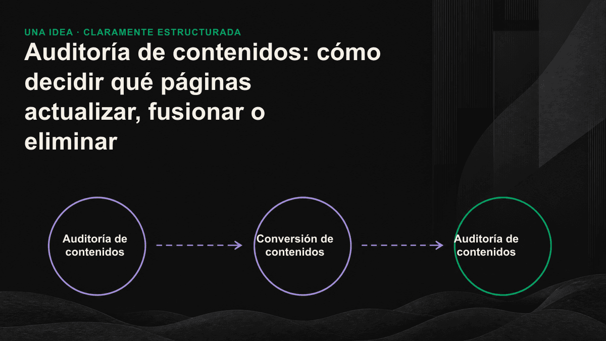 Matriz de auditoría de contenidos con cuatro decisiones —conservar, actualizar, fusionar y eliminar— según el tráfico y el valor temático