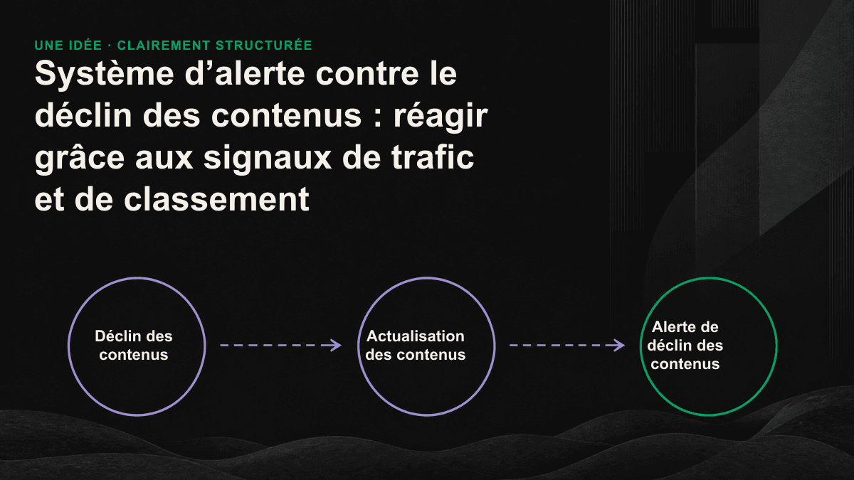Chronologie en quatre étapes des signaux annonçant le déclin d’un contenu, du recul dans les classements à l’arrêt des citations par les moteurs d’IA