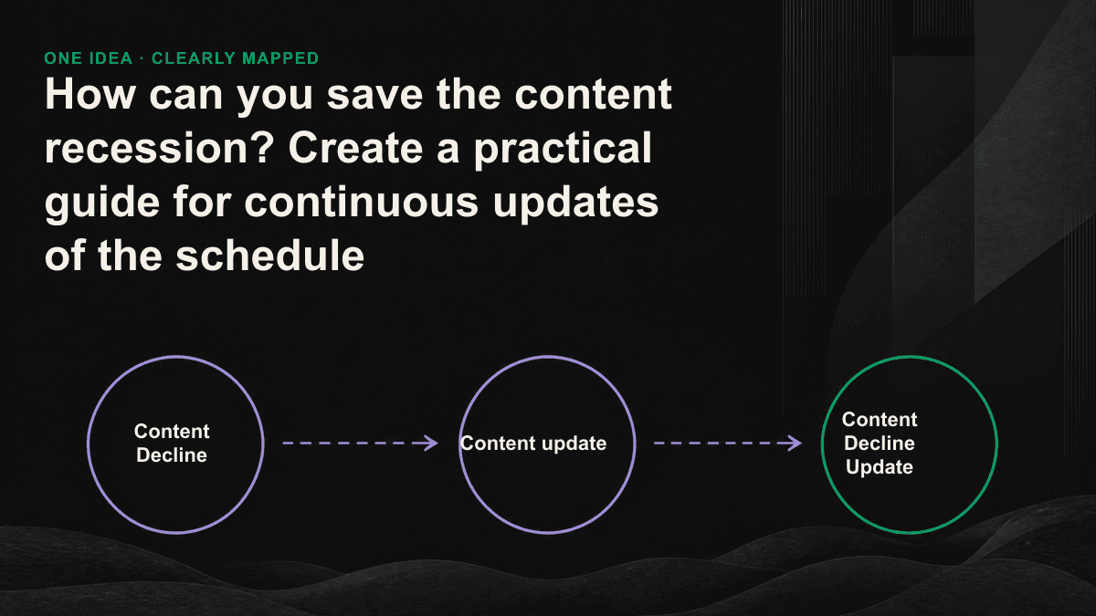 The content updates the priority sequenced fractions, sorting articles according to business values, recession levels and updated costs.