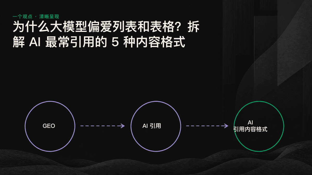 图示说明 AI 引擎会把网页拆分为多个片段,再从中选择列表、表格等结构化内容块作为引用来源。