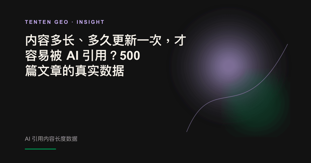 多段柔和薰衣草色文字以不同长度依次亮起,象征 AI 对内容长度与新鲜度的筛选